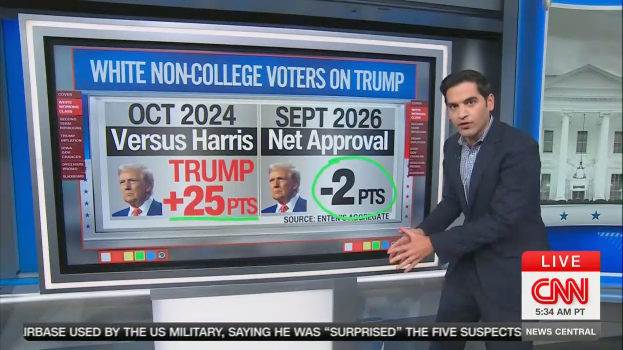CNN Data Guru Says White Non-College Voters Are ‘Ripping the Heart Out ...