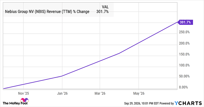 Stock-Split Watch: Is Nebius Next?