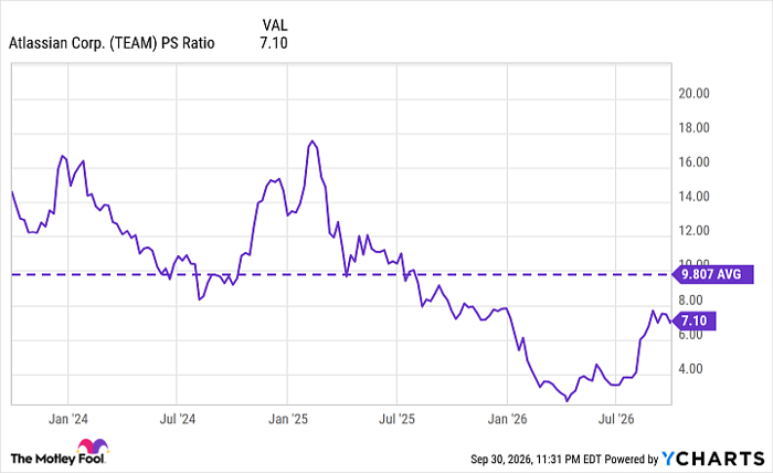TEAM PS Ratio Chart