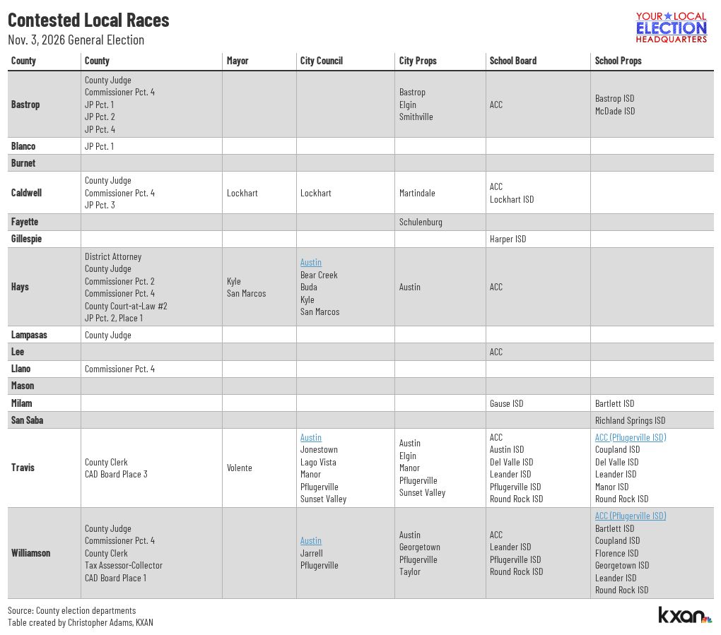 KXAN Voter Guide: What to know for the November 2026 general election - AOL