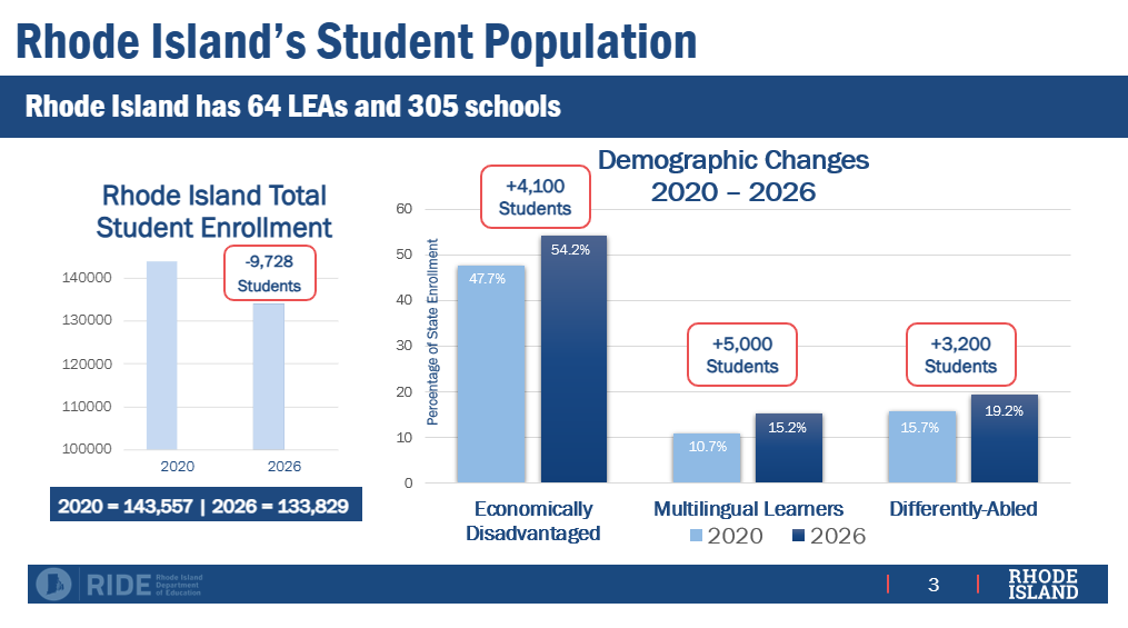 Rida Count Total How are RI students performing? What the 2026 RICAS results show - AOL