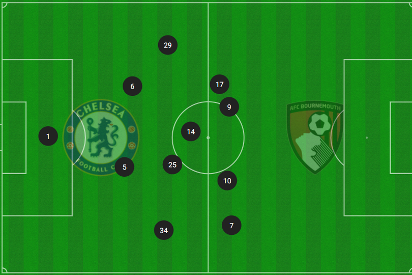 Xabi Alonso solves major Chelsea problem with clever tweak no one's ...