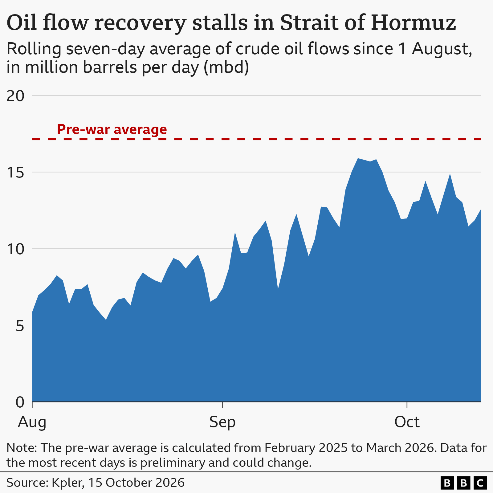 Ship attack reports near Hormuz reach record high as oil exports slow - AOL