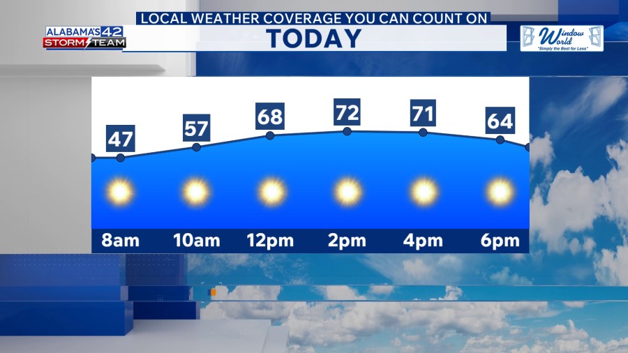 Fantastic Weather Ahead This Week - AOL