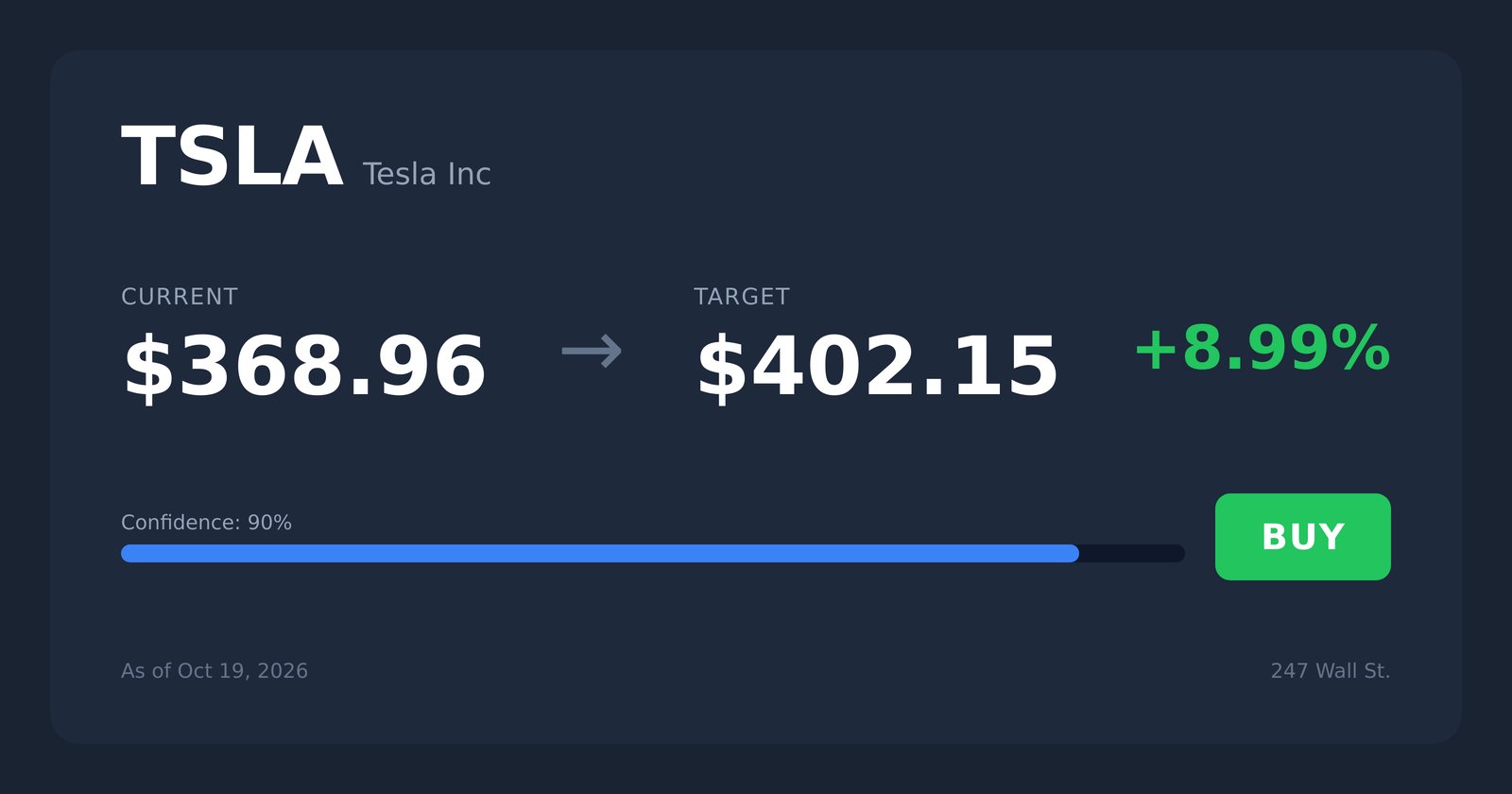 TSLA price target