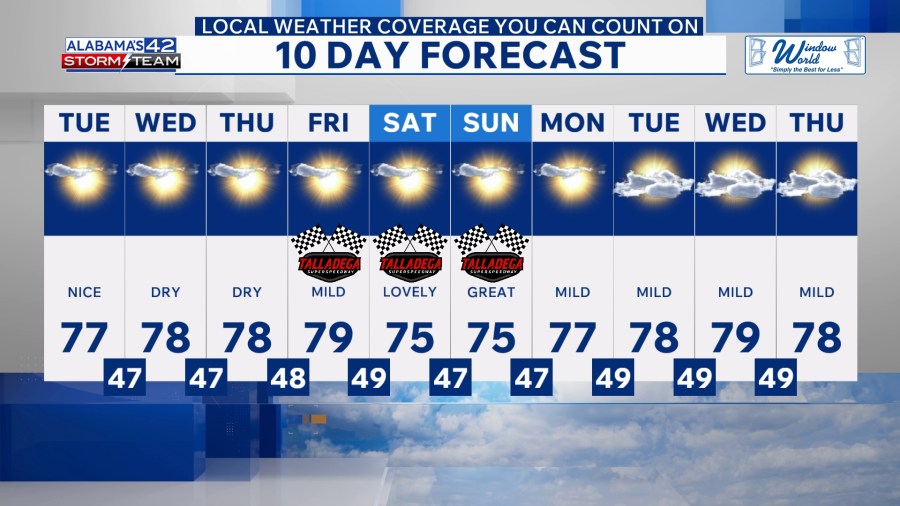 Calm & Seasonable This Week – Warm Days, Cool Nights - AOL