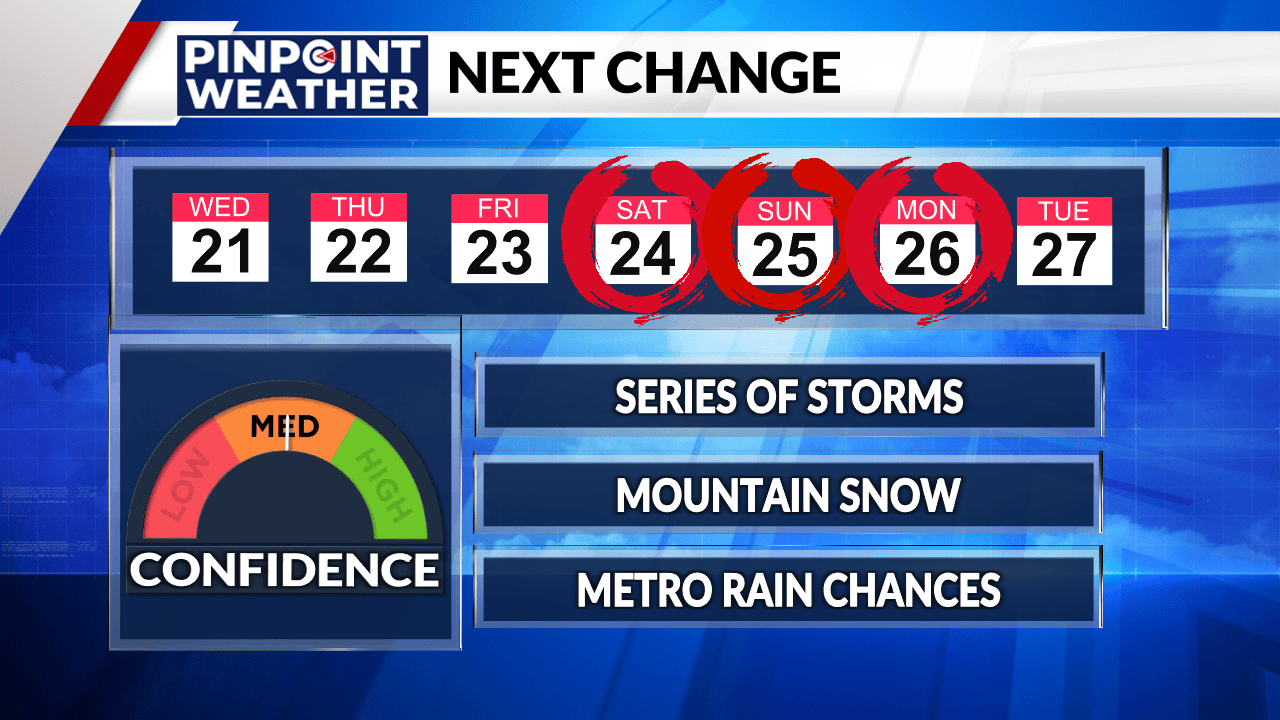 Denver weather: Warm midweek ahead of weekend showers - AOL