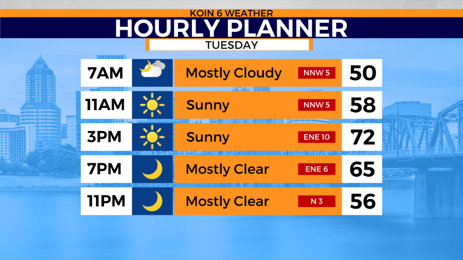 Weather In Portland Warmer, sunny weather returns to Portland - AOL