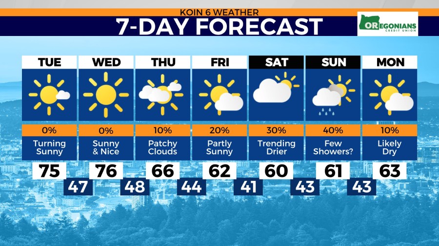 Weather In Portland Warmer, sunny weather returns to Portland - AOL