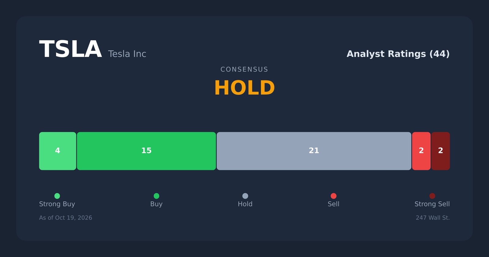 TSLA analyst ratings