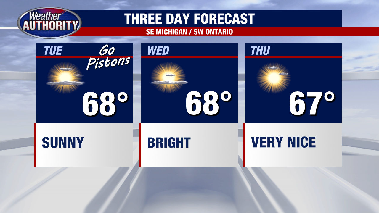 Metro Detroit weather: Mild and pleasant Tuesday on the way - AOL