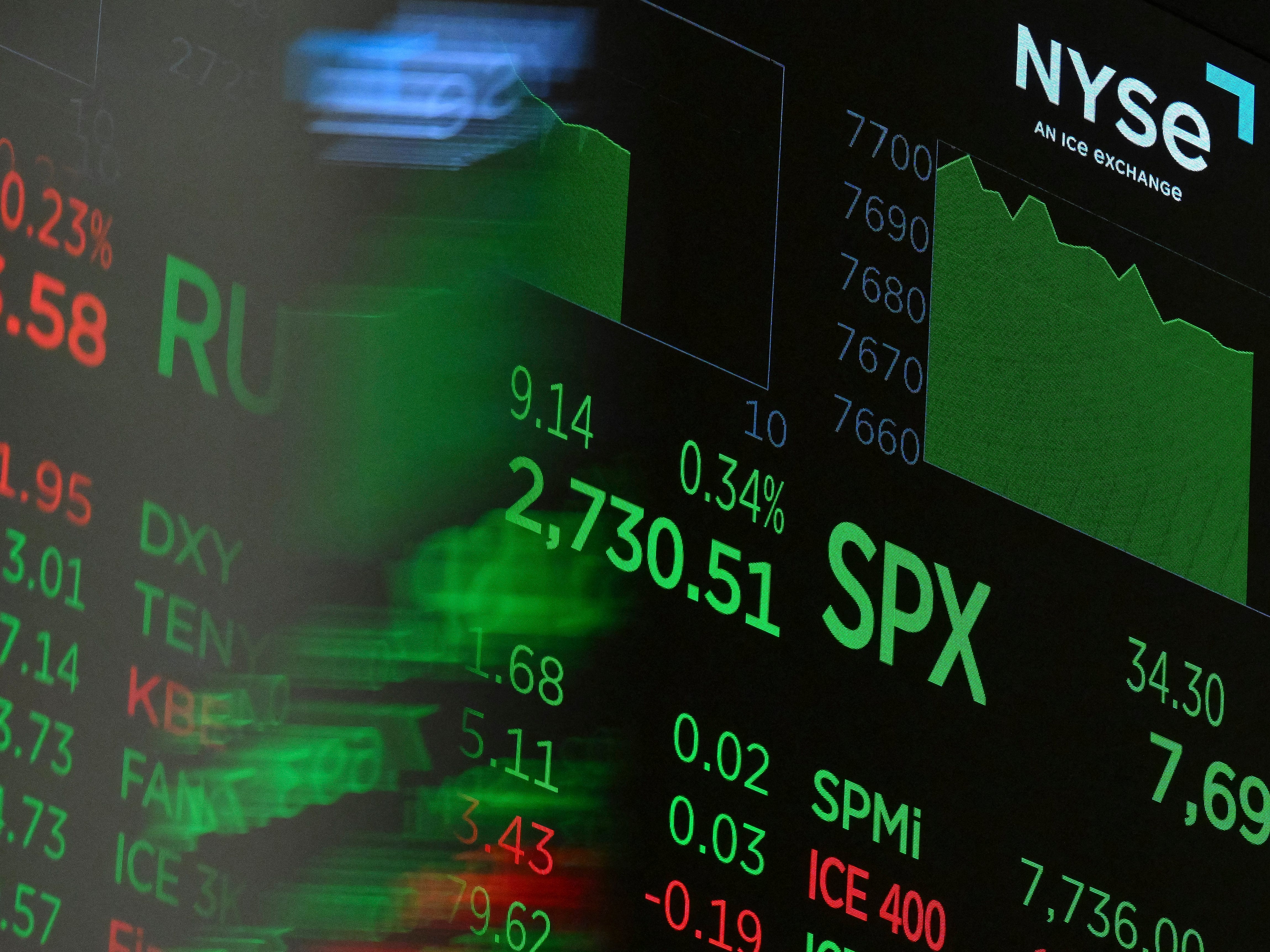 Wall Street stock strategists have a new favorite word - AOL