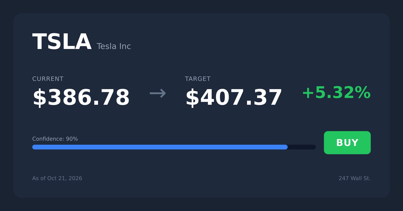 TSLA price target