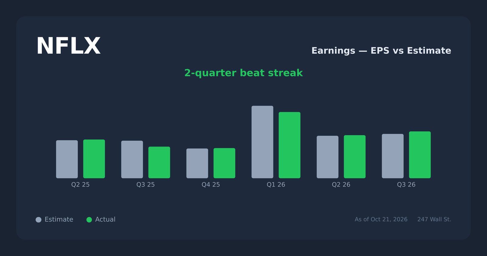 Netflix Photo With Math Netflix Has Lost Nearly Half Its Value in a Year - AOL