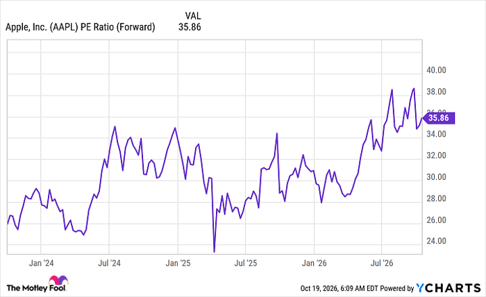 Better Buffett Stock: Alphabet vs. Apple