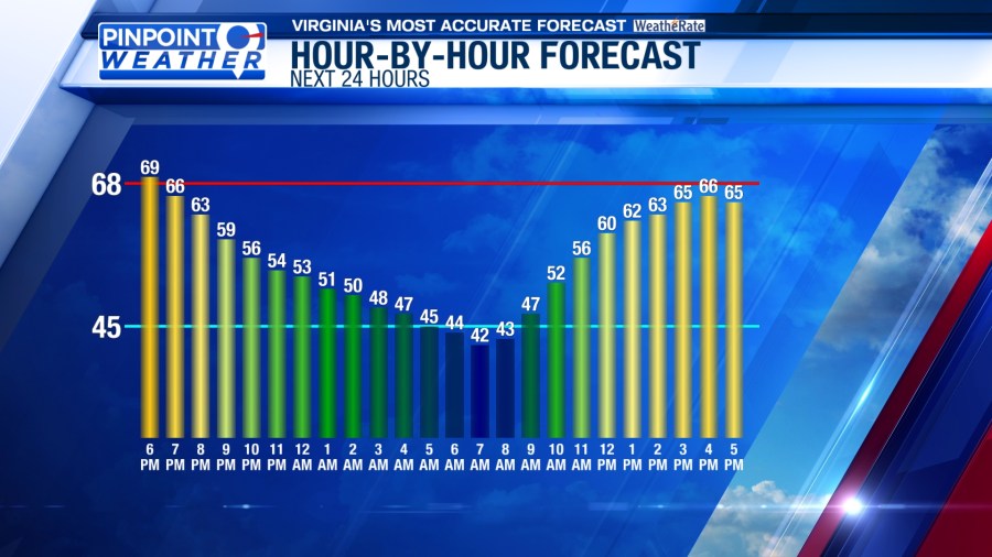 Pinpoint Weather: Calm conditions to end the week - AOL