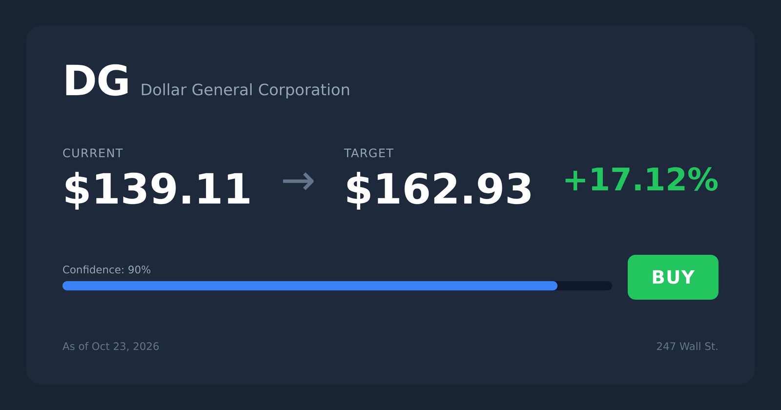 DG price target