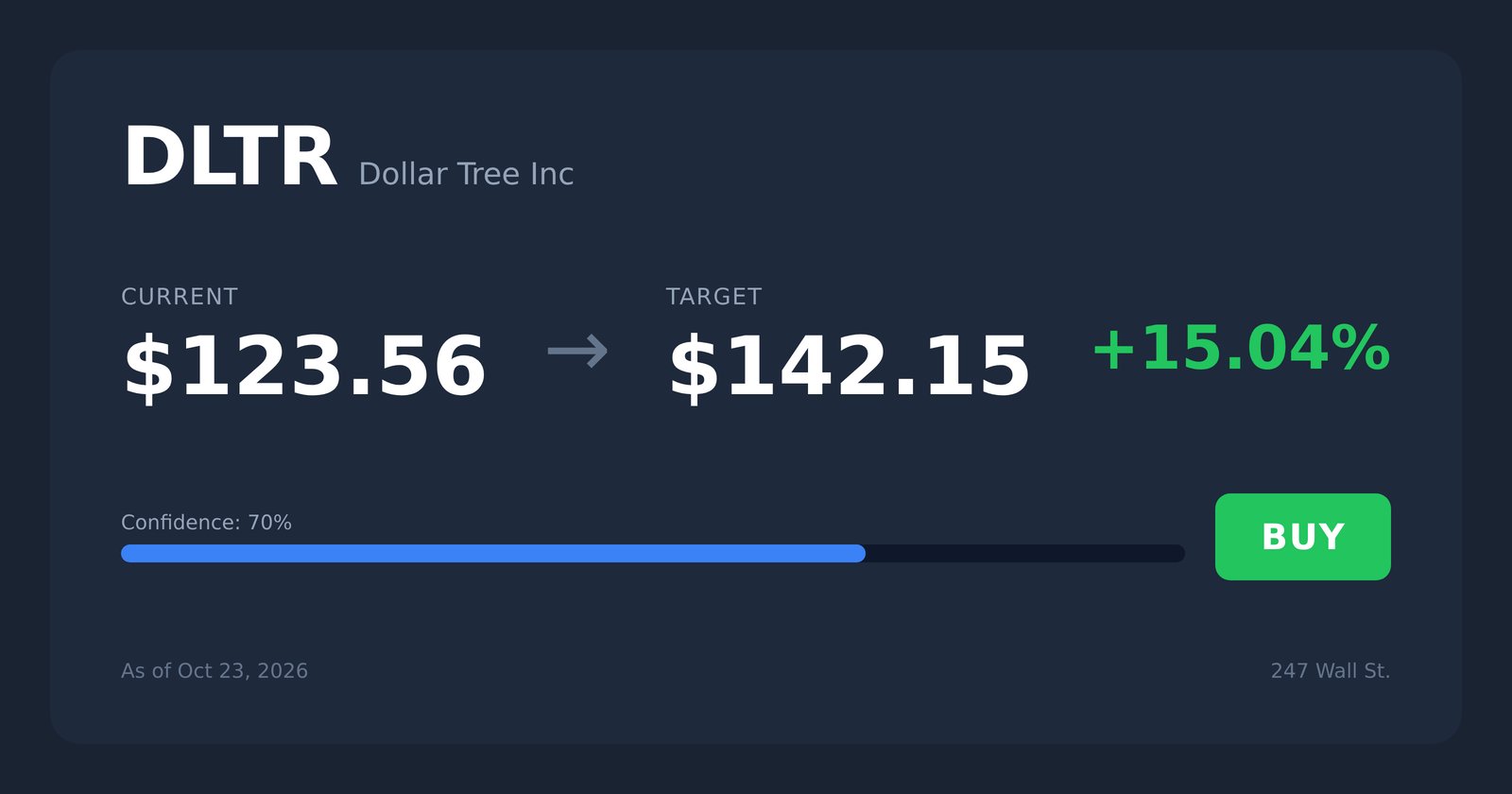 DLTR price target