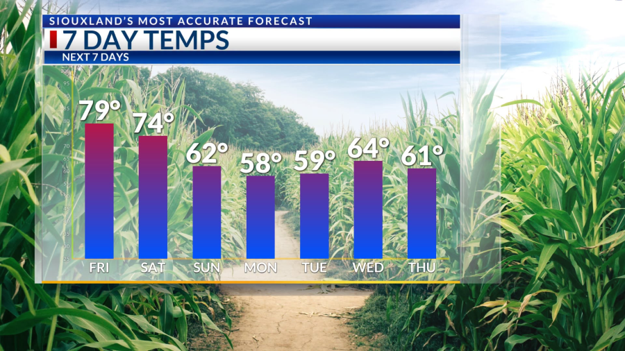 October 23rd AM: Cooling temperatures through the weekend - AOL