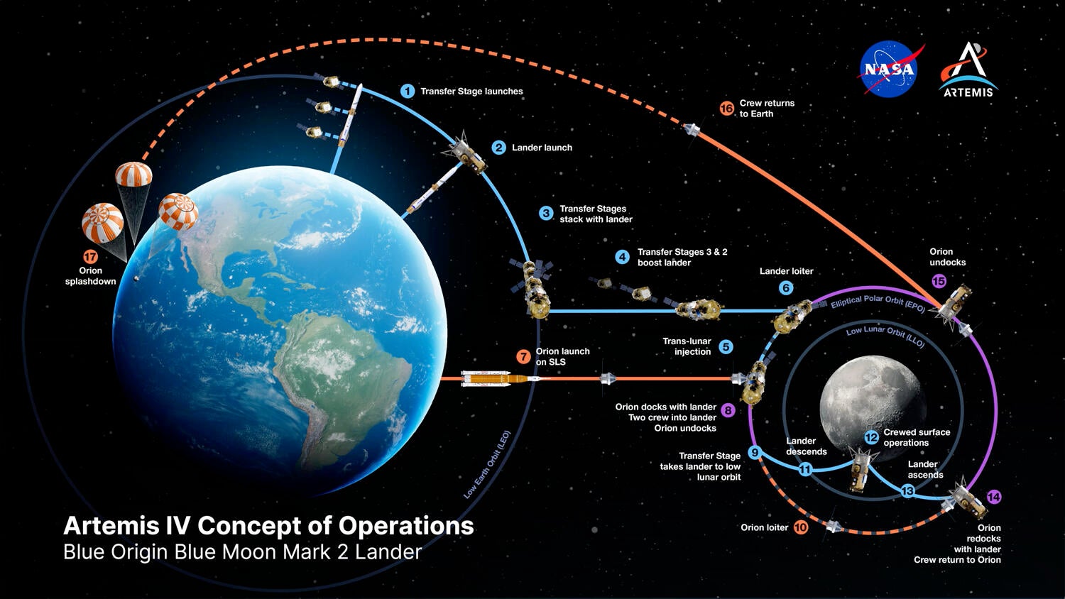 NASA outlines revised 2028 Artemis moon landing campaign - AOL