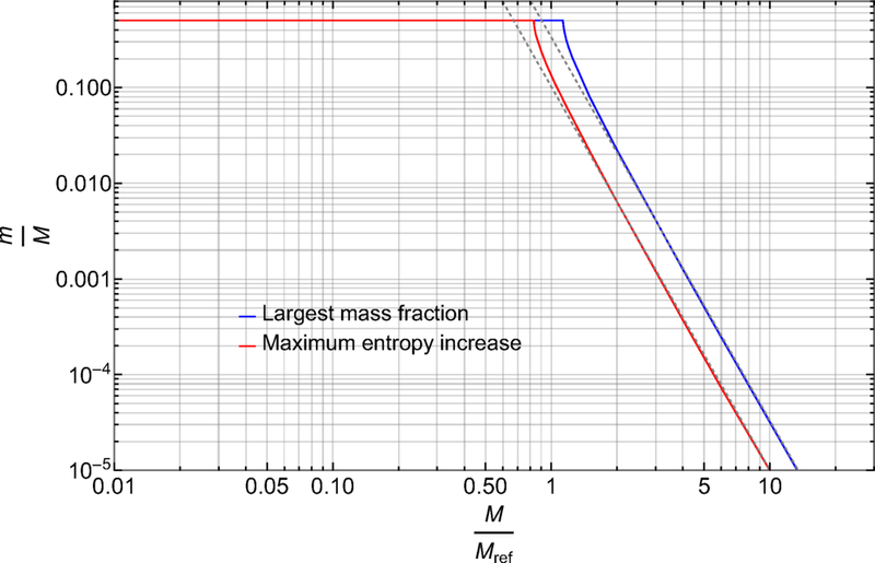 Blue Object Radiation Can a black hole split into two in accordance with Einstein’s general ...