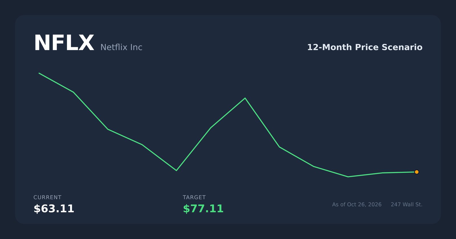 Spotify Forecasting Model Netflix Price Prediction: Where the Stock Goes After a Year of Doubts - AOL