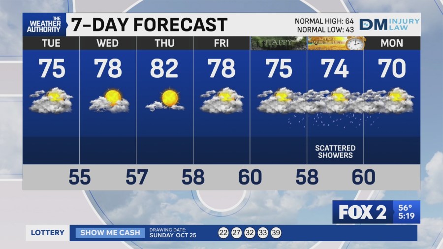 Warm week to round out October, rain stays west - AOL