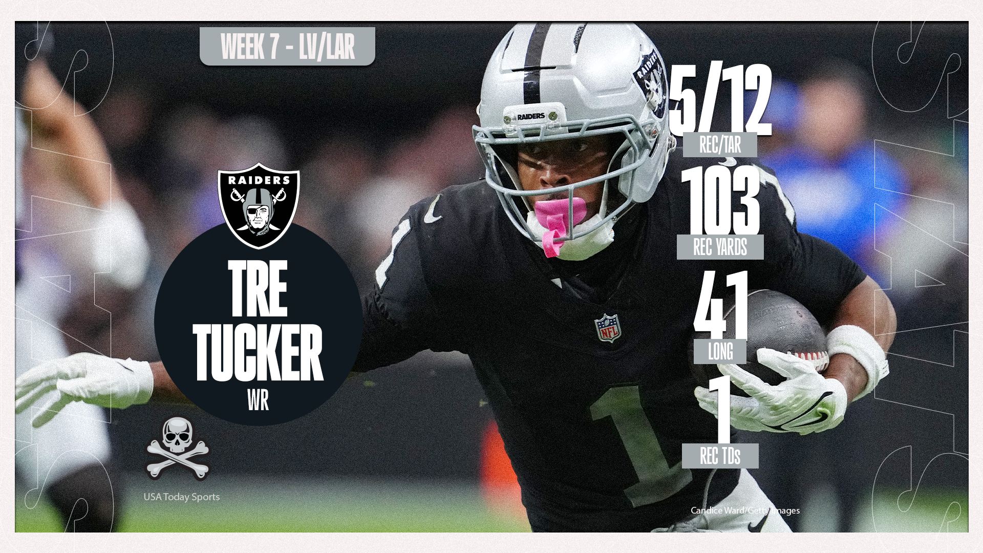 Raiders player of the game vs Rams is WR Tre Tucker