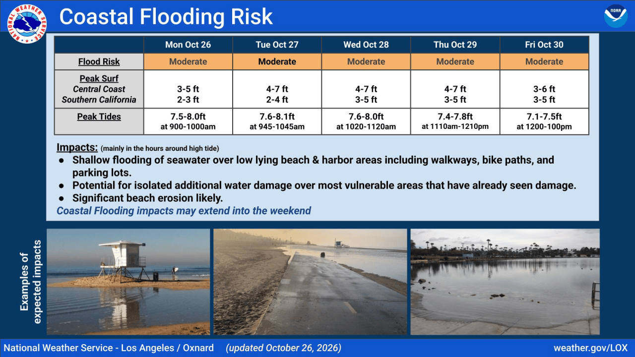 Beach Rising Tides Unusually high tides cause more flooding in Newport Beach - AOL