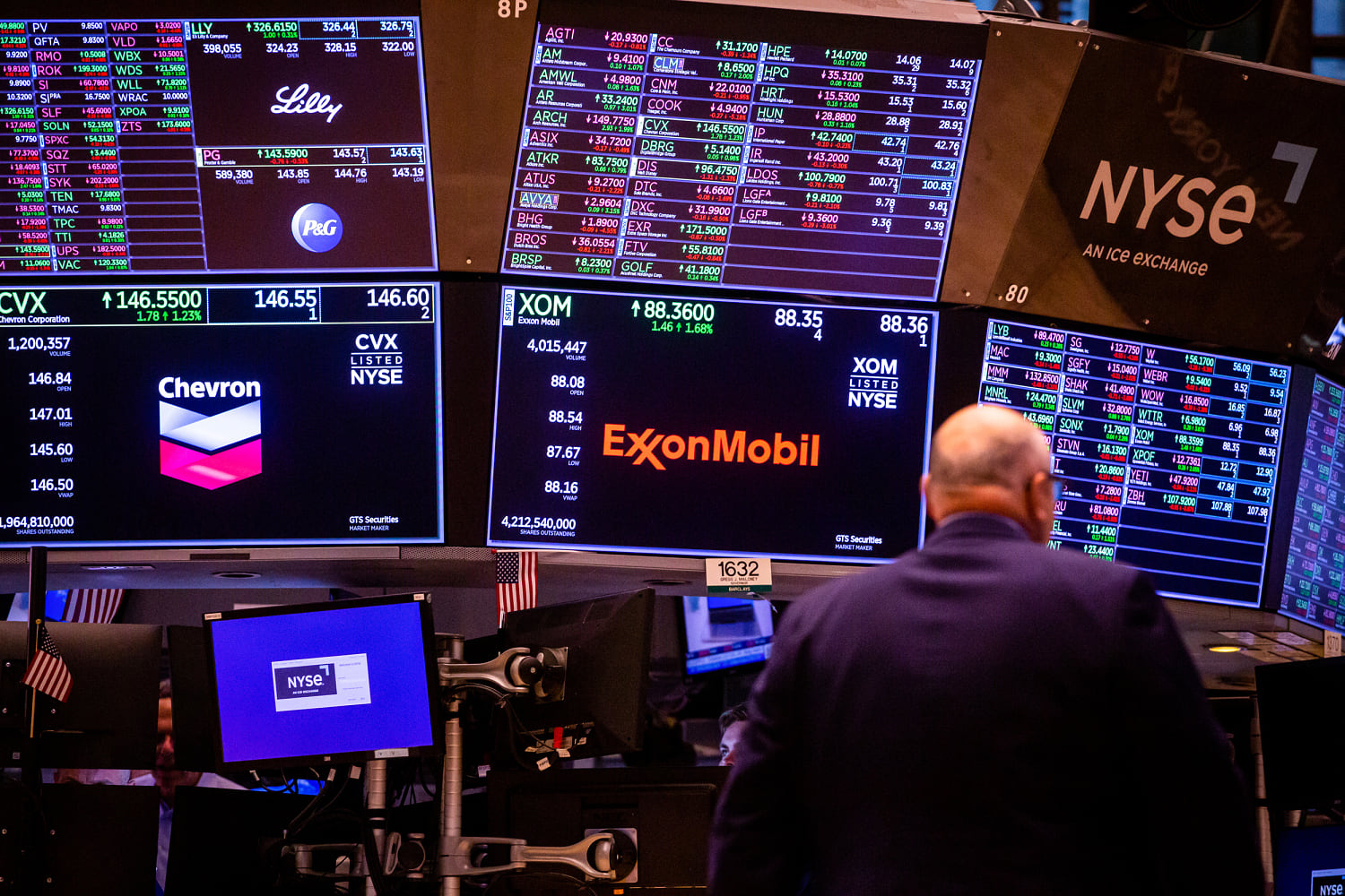 Crude Windfalls and Political Crosswinds: Inside ExxonMobil and Chevron’s Blockbuster Profits as Trump Champions High Oil Prices